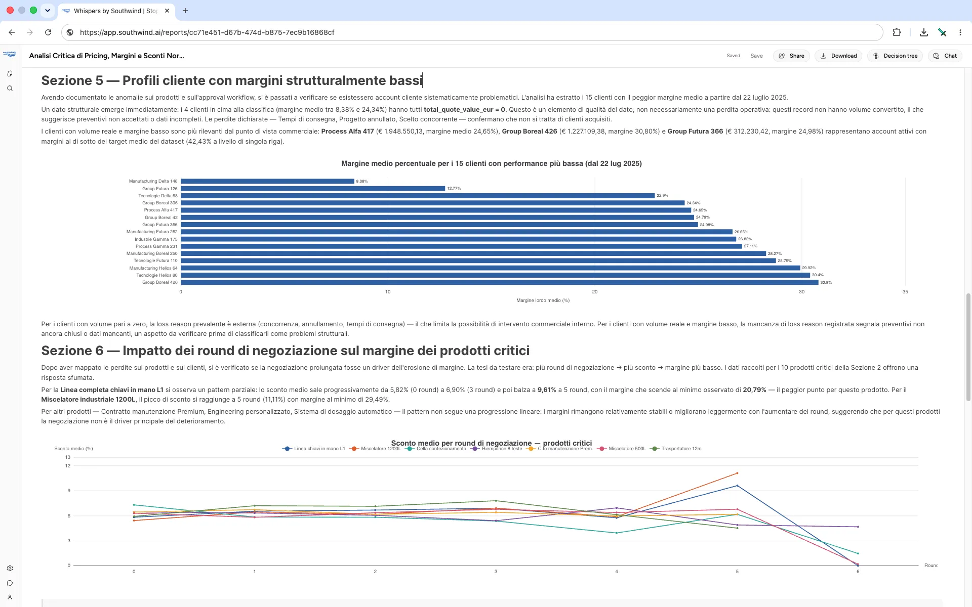 Southwind report comparing customer margins and negotiation rounds
